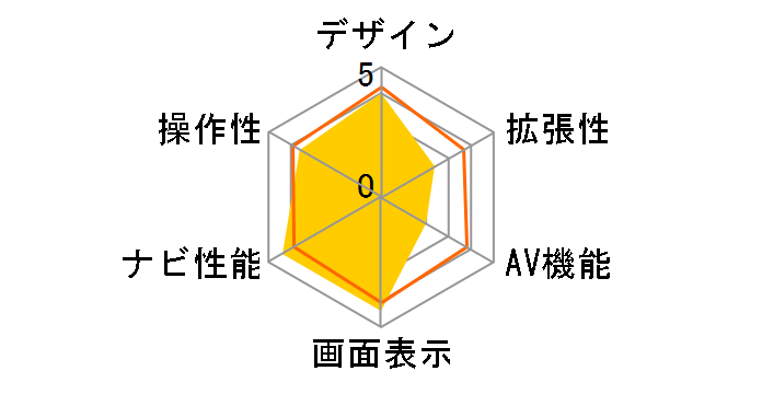 yir AVIC-MRP900̃[U[r[