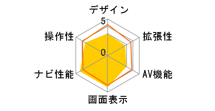 yir AVIC-MRP700̃[U[r[