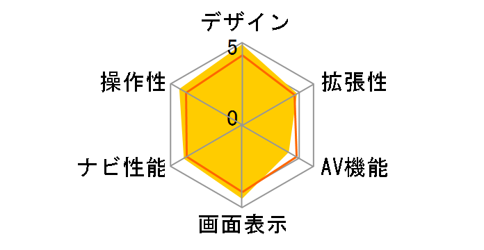 �y�i�r AVIC-MRP600�̃��[�U�[���r���[