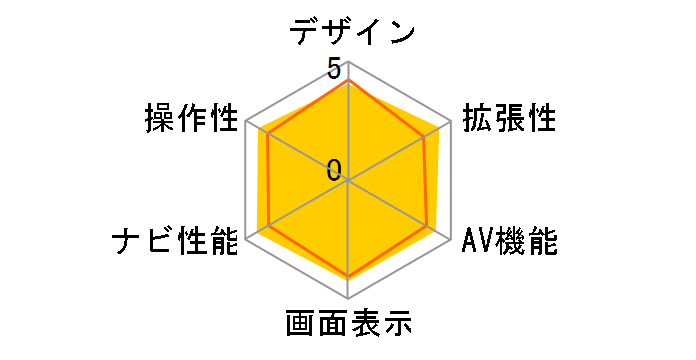 楽ナビ AVIC-RL09のユーザーレビュー