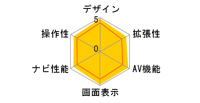 yir AVIC-RZ06̃[U[r[