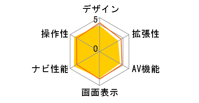 yir AVIC-RW03̃[U[r[