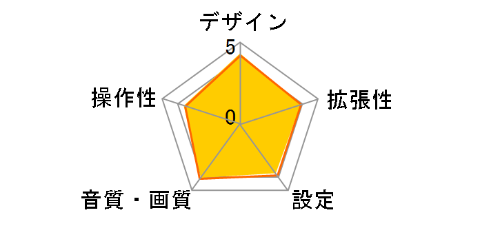 DEH-7100̃[U[r[