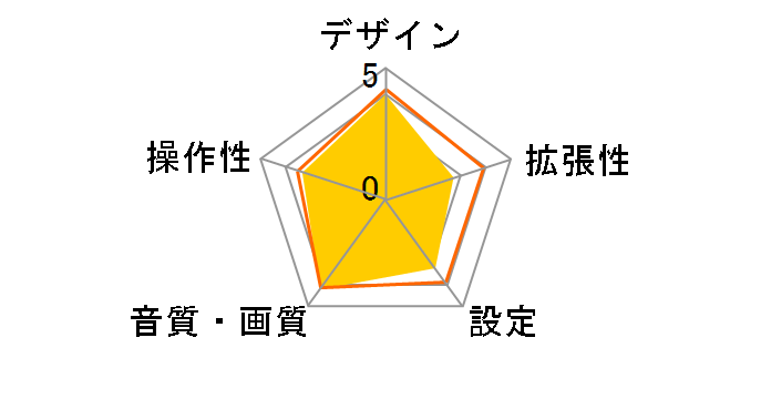 DEH-4100̃[U[r[