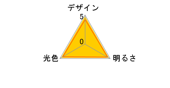 E-CORE LDT7N-G/S/60W [�����F]�̃��[�U�[���r���[
