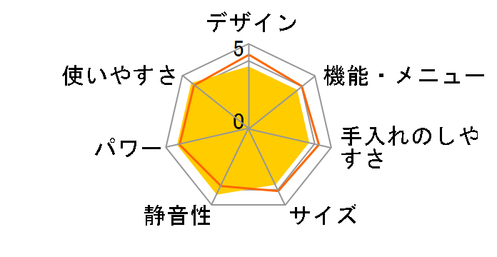 GbN NE-T157̃[U[r[