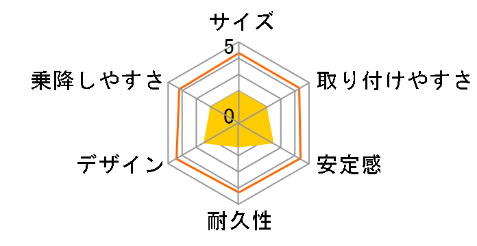 �}�}���� CD (BK) [�G�A���[�u���b�N]�̃��[�U�[���r���[