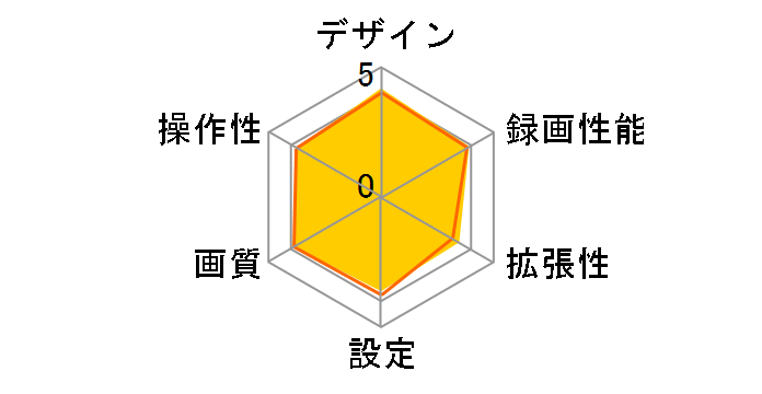 ND-DVR1�̃��[�U�[���r���[