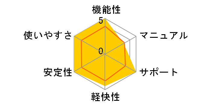 �J�X�y���X�L�[ 2015 �}���`�v���b�g�t�H�[�� �Z�L�����e�B 3�N5�� �_�E�����[�h�ł̃��[�U�[���r���[