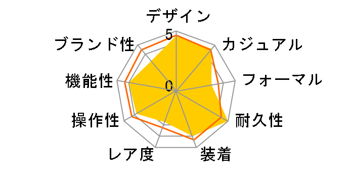 �v���g���b�N �g���v���Z���T�[ �^�t�\�[���[ PRW-6000YT-1BJF�̃��[�U�[���r���[