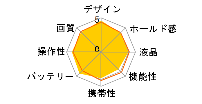 RICOH WG-30 [�o�[�~���I�����b�h]�̃��[�U�[���r���[