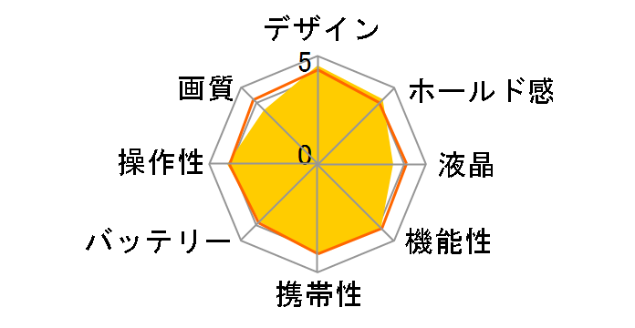 RICOH WG-30W [�J�[�{���O���[]�̃��[�U�[���r���[