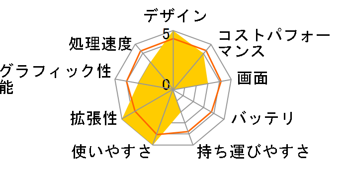 FMV LIFEBOOK AH42/S FMVA42SW [�A�[�o���z���C�g]�̃��[�U�[���r���[