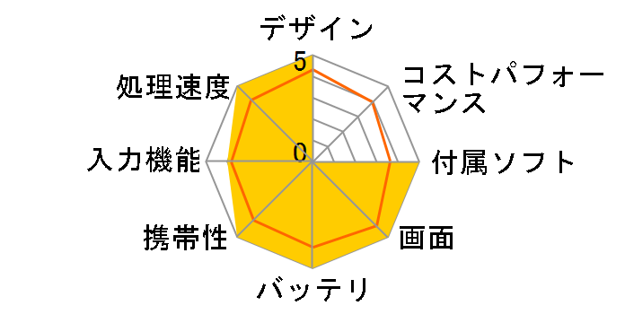 ARROWS Tab QH55/S FARQ55S̃[U[r[