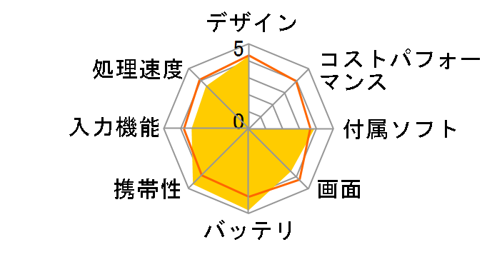 ARROWS Tab QH33/S FARQ33S�̃��[�U�[���r���[