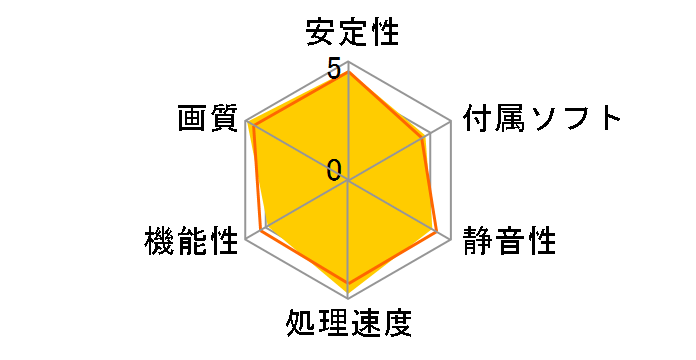 STRIX-GTX980-DC2OC-4GD5 [PCIExp 4GB]�̃��[�U�[���r���[