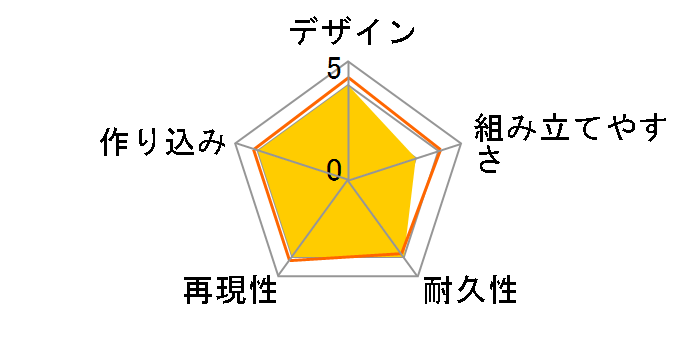 ��͋@�U���}�W�F�X�e�B�b�N�v�����X RED FIVE �P���X���d�l �������ł̃��[�U�[���r���[