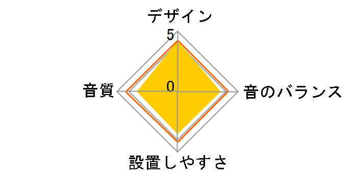 TS-F1630S�̃��[�U�[���r���[