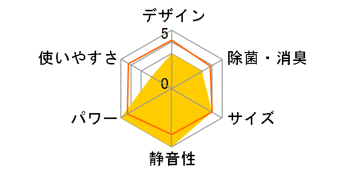 ���邳��7 AN22SRS-W [�z���C�g]�̃��[�U�[���r���[