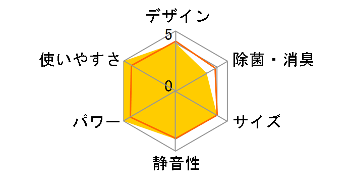 ���邳��7 AN28SRS-W [�z���C�g]�̃��[�U�[���r���[