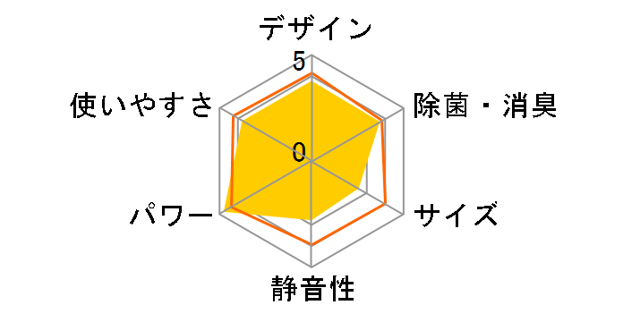 ���邳��7 AN56SRP-W [�z���C�g]�̃��[�U�[���r���[