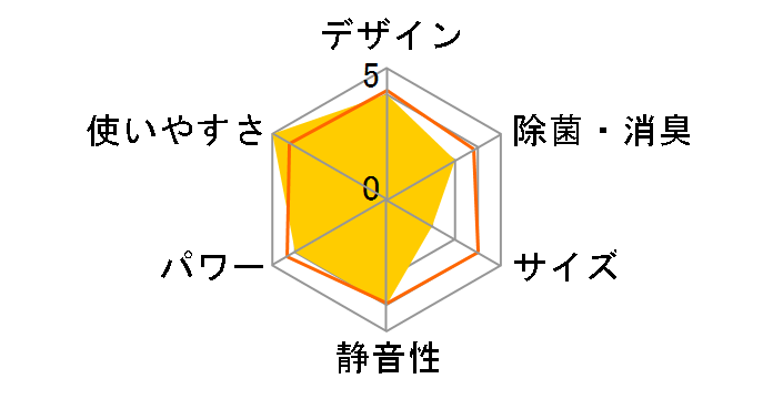 ���邳��7 AN63SRP-W [�z���C�g]�̃��[�U�[���r���[