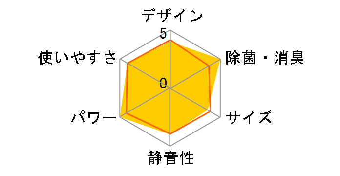 ���邳��7 AN71SRP-W [�z���C�g]�̃��[�U�[���r���[