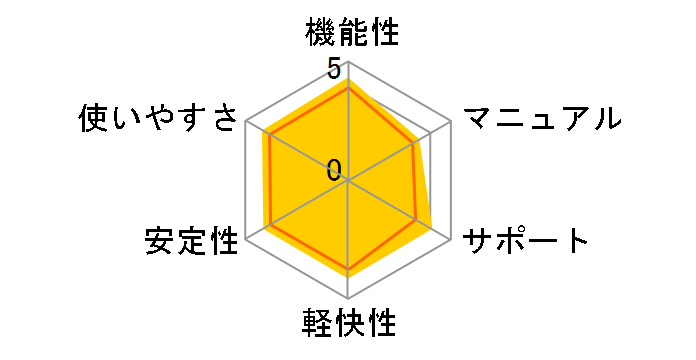 �m�[�g�� �Z�L�����e�B 3�N3�� 2014�N9�������ł̃��[�U�[���r���[