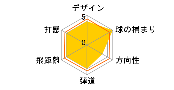 �r�b�O �o�[�T �A���t�@ 815 �h���C�o�[ [SPEEDER 661 EVOLUTION �t���b�N�X�FS ���t�g�F9]�̃��[�U�[���r���[