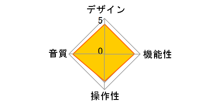 N-50A�̃��[�U�[���r���[