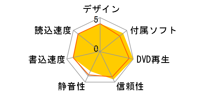 BDR-XD05J2�̃��[�U�[���r���[