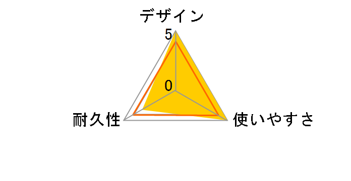 U2C-BN20PN [2m �s���N]�̃��[�U�[���r���[