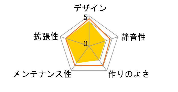 Core 1500 FD-CA-CORE-1500-BL�̃��[�U�[���r���[