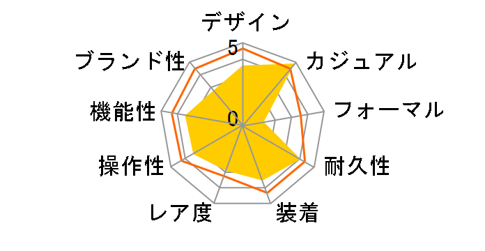 �X�^���_�[�h AQ-S810WC-7AJF�̃��[�U�[���r���[