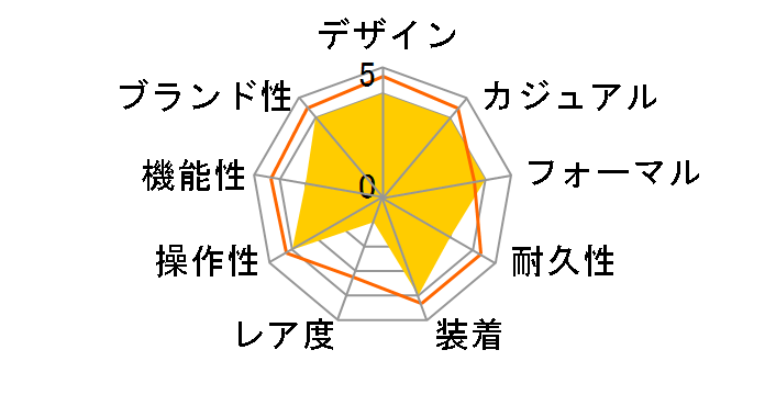 �X�^���_�[�h MTP-1302D-7BJF�̃��[�U�[���r���[