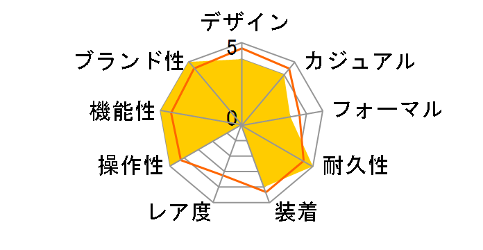 �X�^���_�[�h W-215H-1AJF�̃��[�U�[���r���[