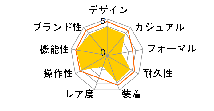 �X�^���_�[�h W-735H-1AJF�̃��[�U�[���r���[