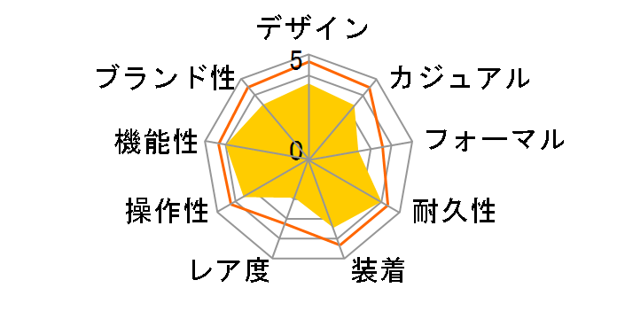 �X�^���_�[�h W-735H-8AJF�̃��[�U�[���r���[