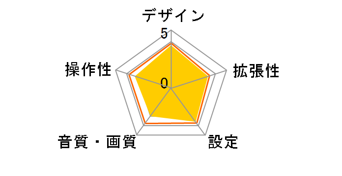 CD-SC01�̃��[�U�[���r���[