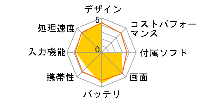 YOGA TABLET 2-1050F 59426280�̃��[�U�[���r���[