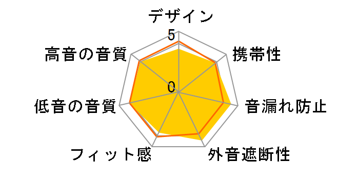 SE112m+�̃��[�U�[���r���[