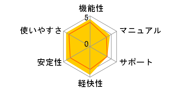 PowerDirector 13 Ultra 抷EAbvO[hł̃[U[r[