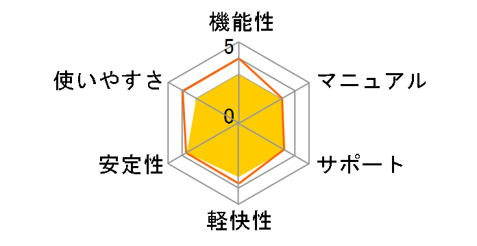 PowerDirector 13 Standard �ʏ�ł̃��[�U�[���r���[