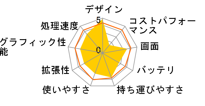 Lenovo YOGA 3 Pro 80HE00CLJP [�V�����p���S�[���h]�̃��[�U�[���r���[