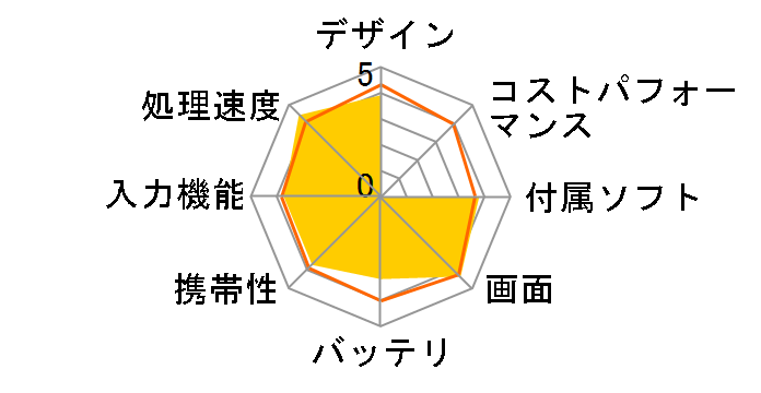 SHIELD TABLET�̃��[�U�[���r���[