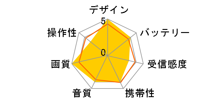 VB-BS121S�̃��[�U�[���r���[