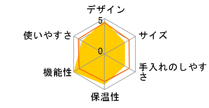 EC860M�̃��[�U�[���r���[