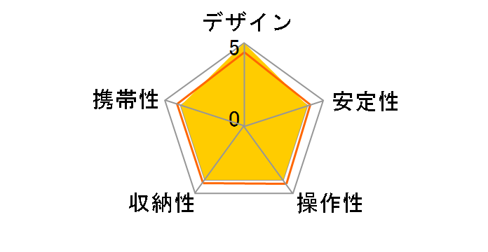 Fotopro S-3 [�u���[]�̃��[�U�[���r���[