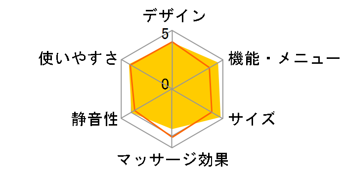 �n���f�B�}�b�T�[�W���[ �A���L���A MCB002P [�s���N]�̃��[�U�[���r���[