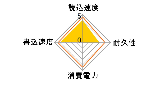 MZHPU512HCGL�̃��[�U�[���r���[